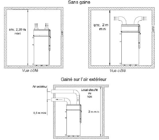 ballon-thermo-schema2